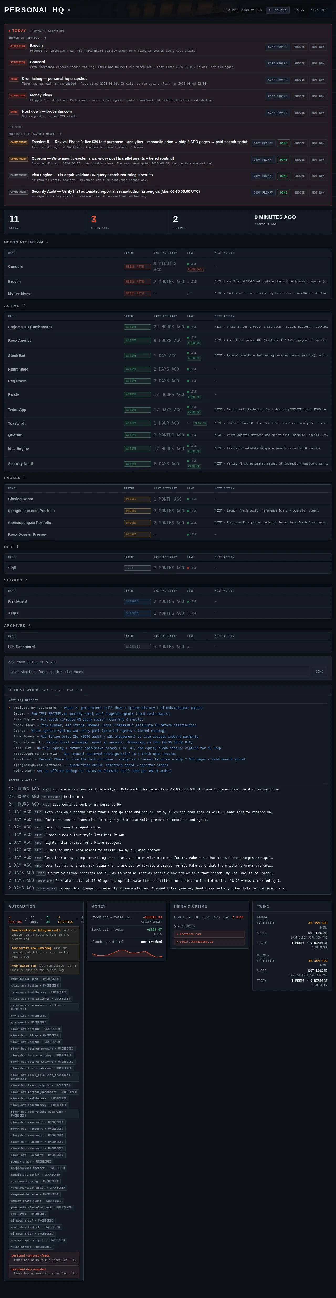 Current dashboard, desktop