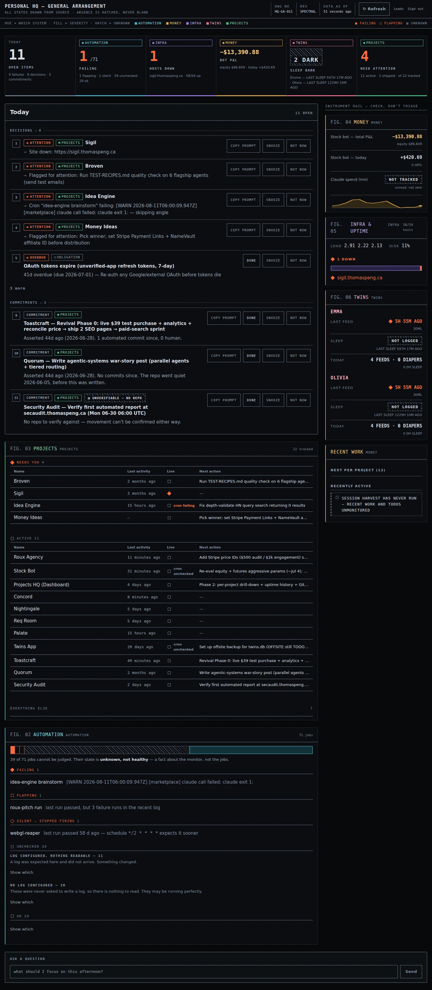 The rebuilt dashboard, entire page at desktop width