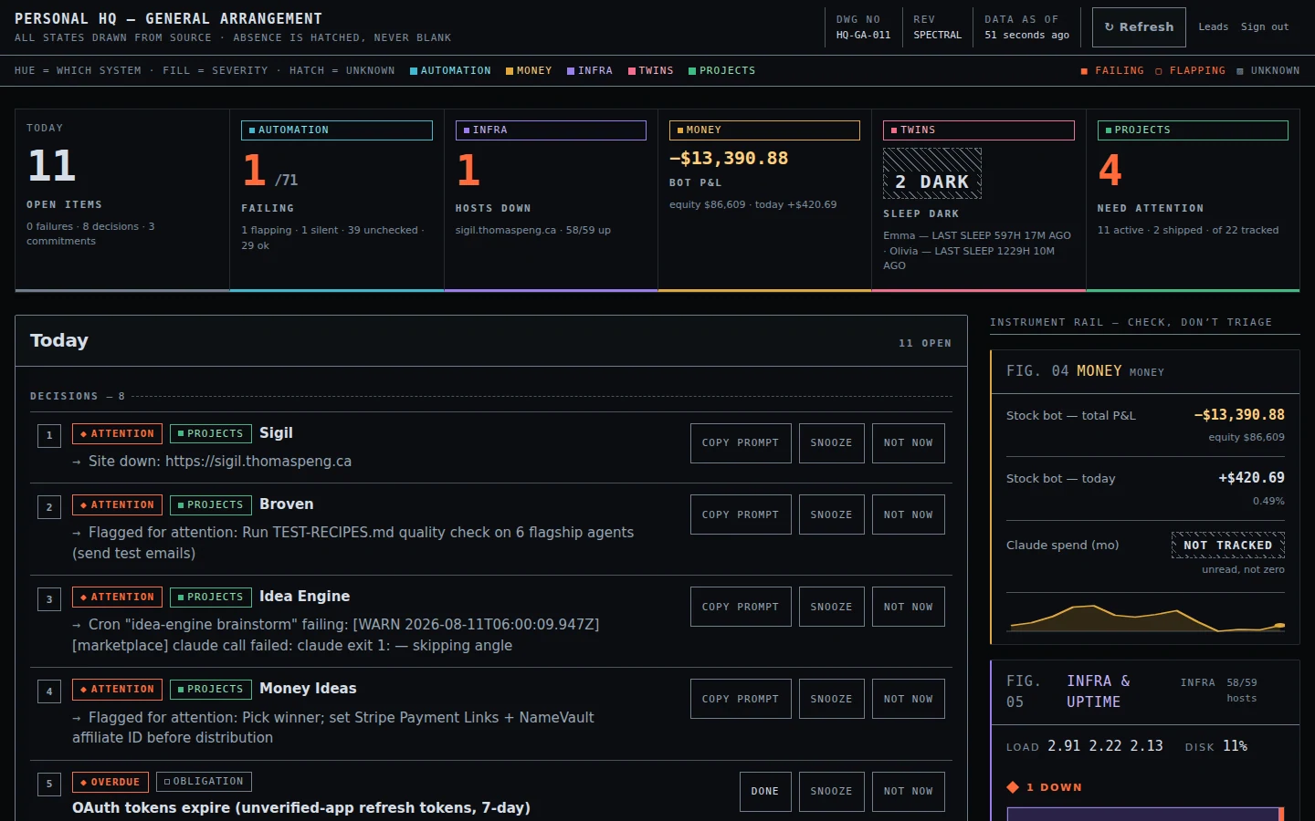 The rebuilt dashboard at desktop width, above the fold