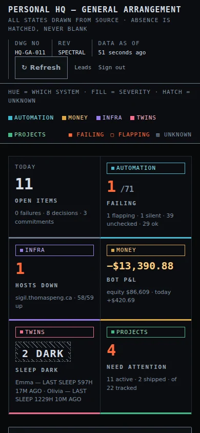 The rebuilt dashboard at phone width, above the fold