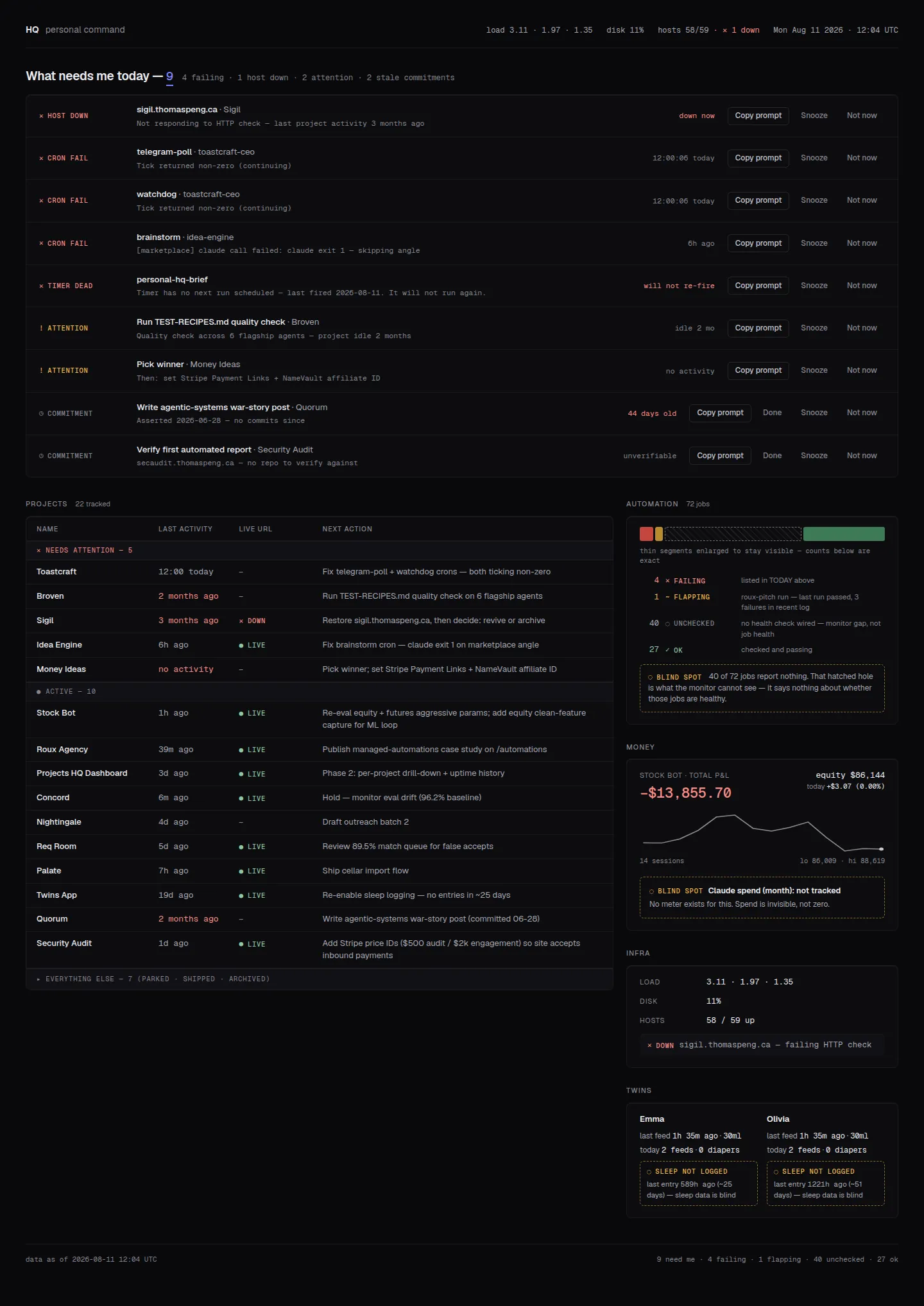 Refined Dark Product concept