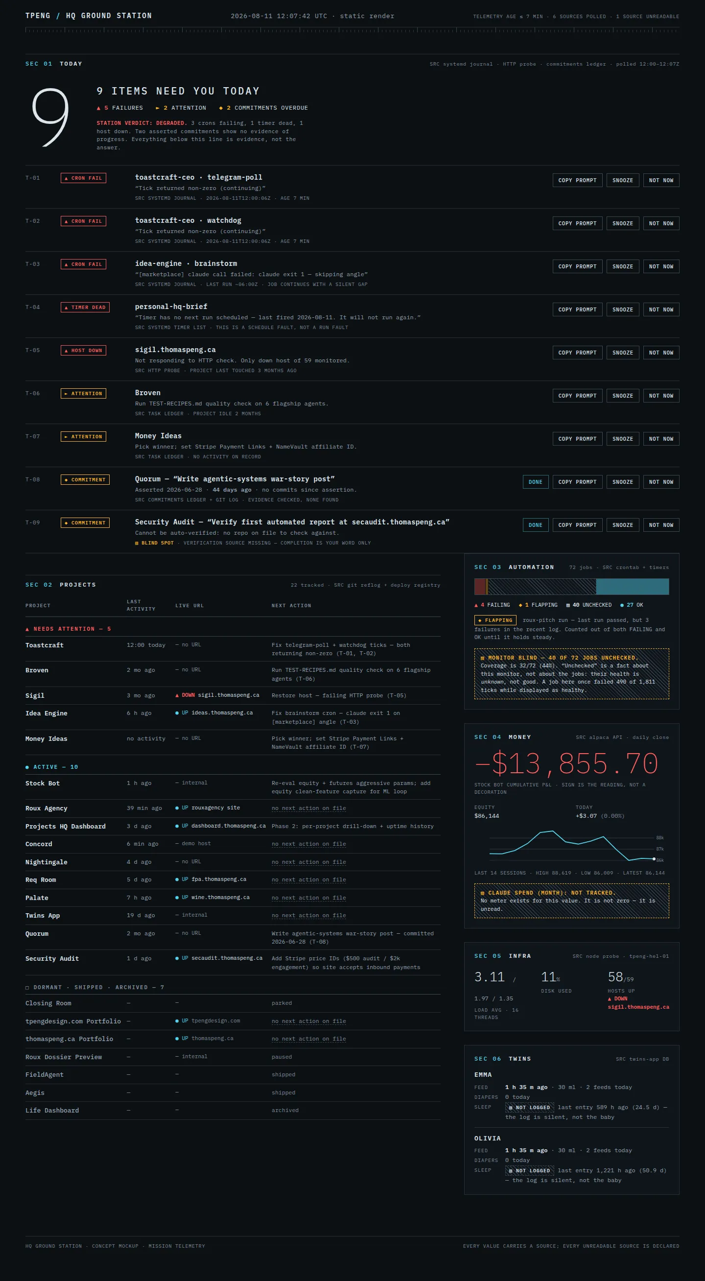 Mission Telemetry concept