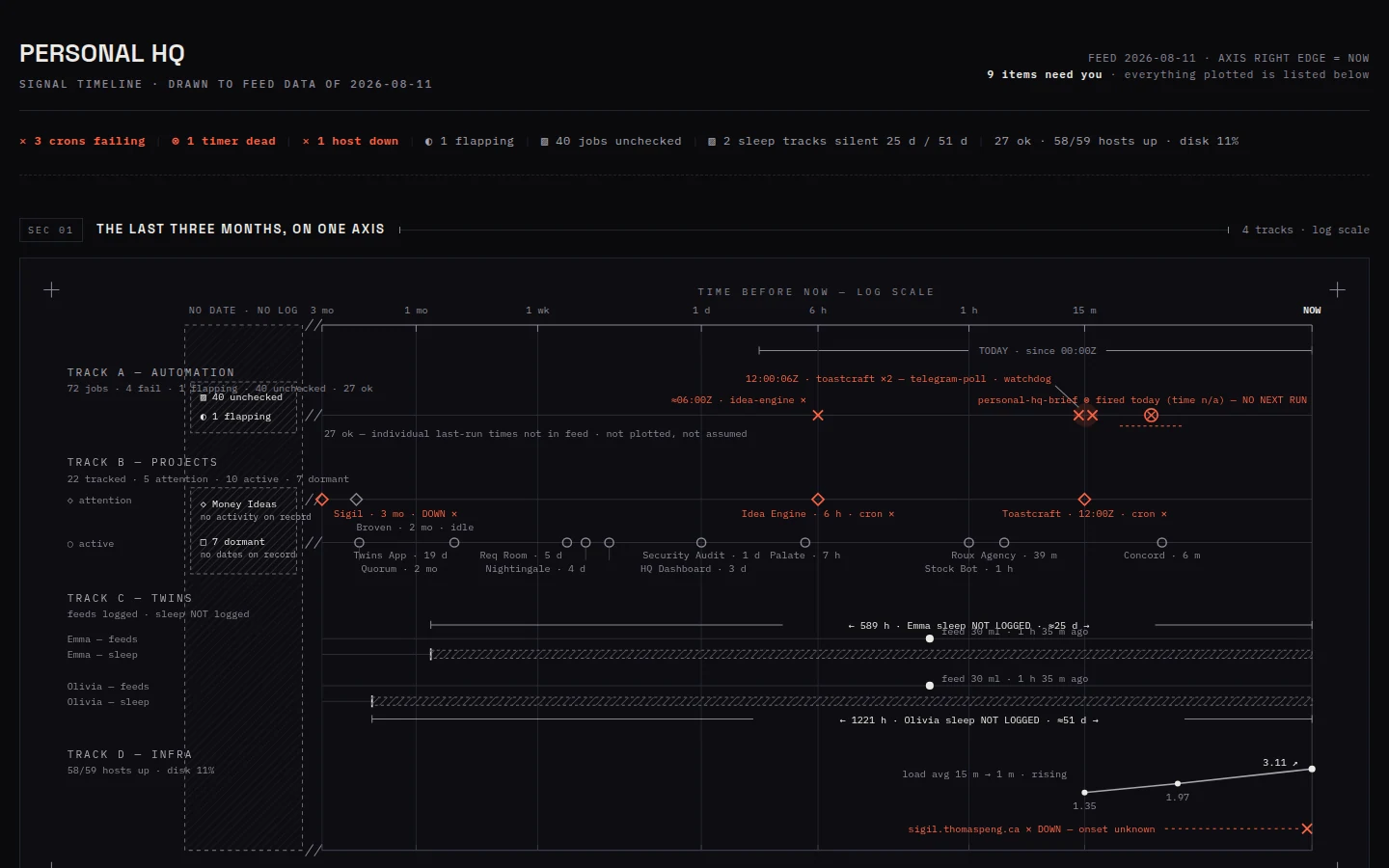 Timeline concept, 1440x900