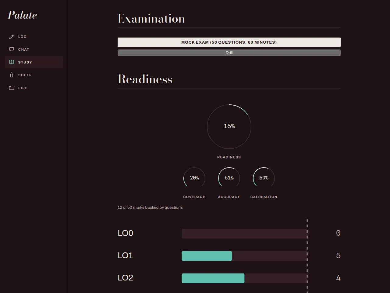 Study on desktop